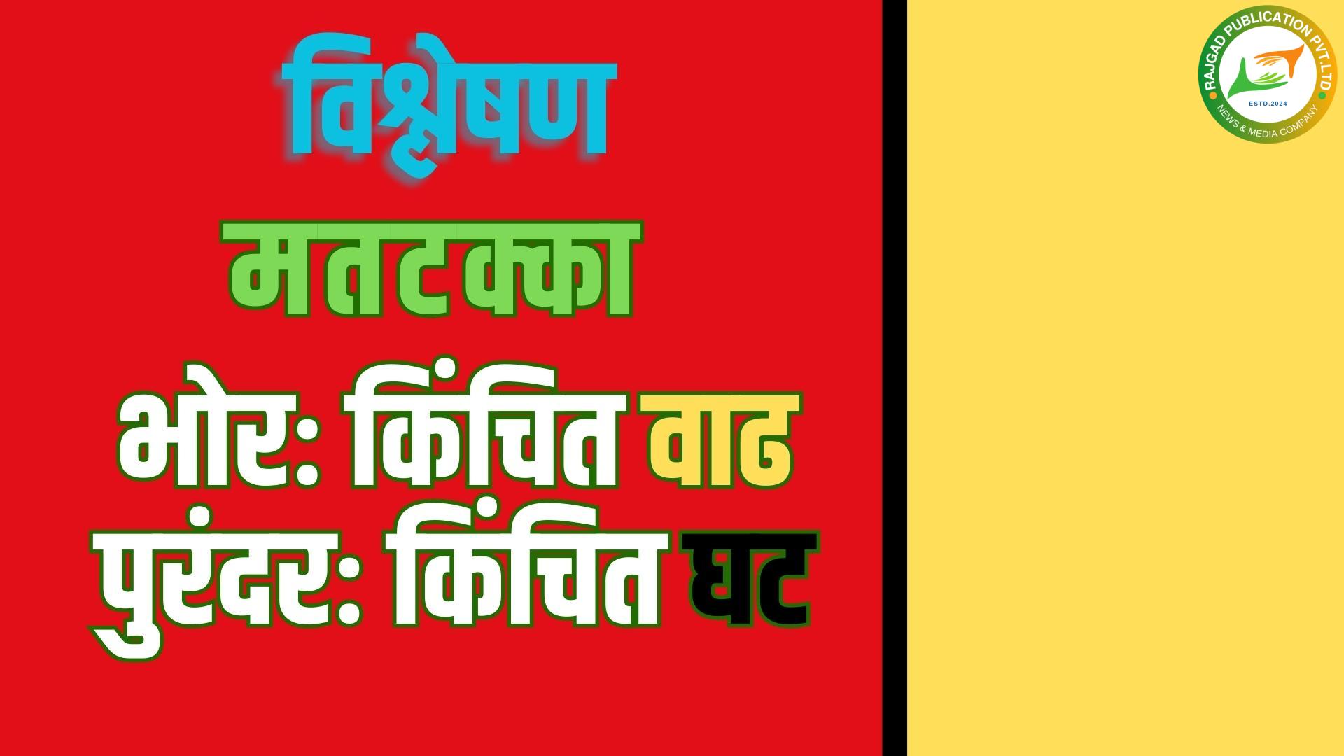 विश्लेषण थोडक्यातः भोरमध्ये मतटक्क्यात किंचिंत वाढ, तर पुरंदरमध्ये मतटक्क्यात काही अंशी घट; काय सांगते आकडेवारी?